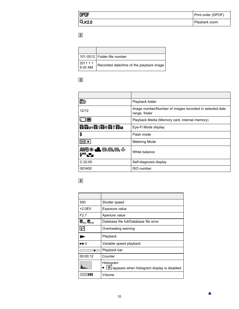 Sony DSC-WX9 User Manual | Page 33 / 252