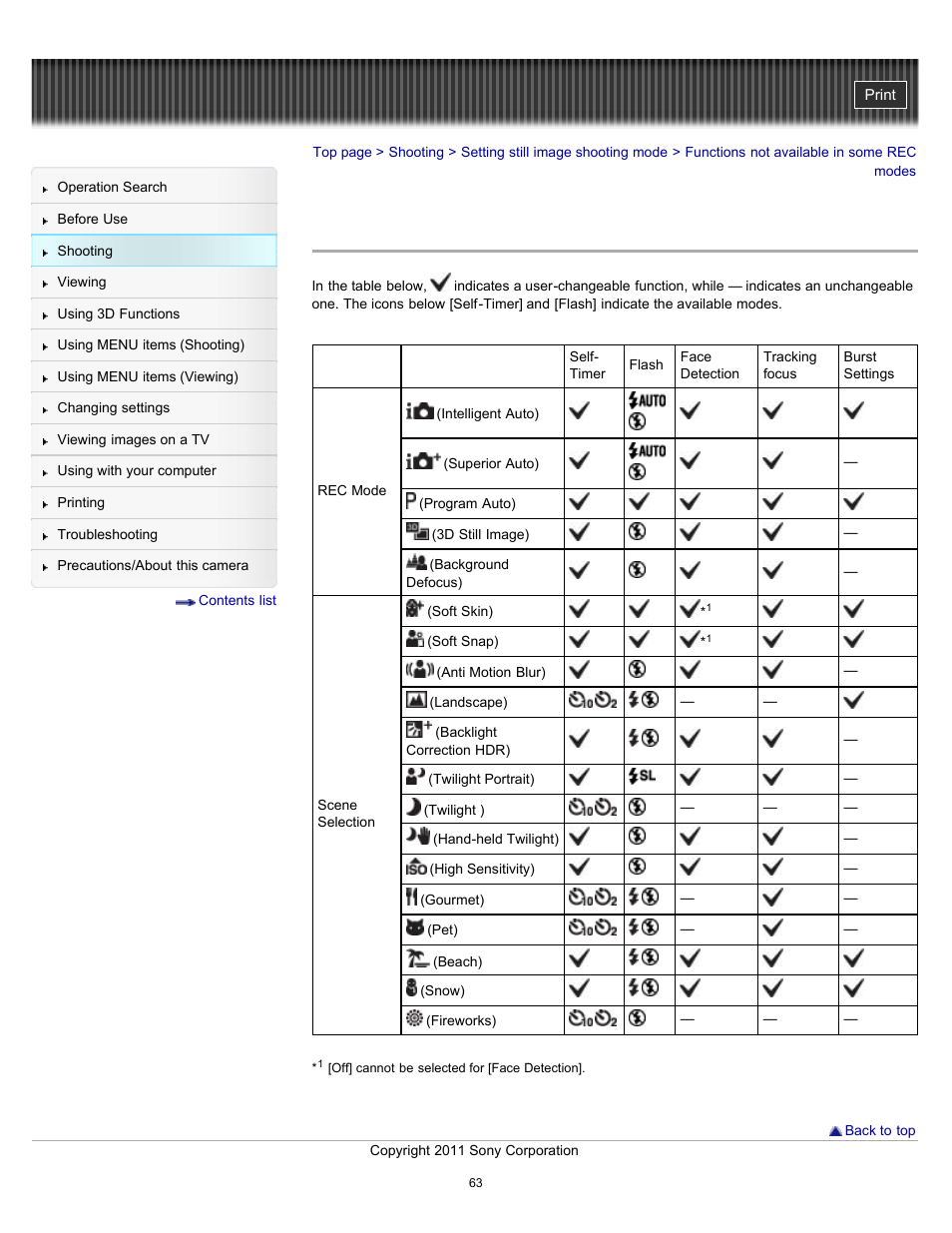 Functions not available in some rec modes, Details | Sony DSC-WX9 User Manual | Page 63 / 252