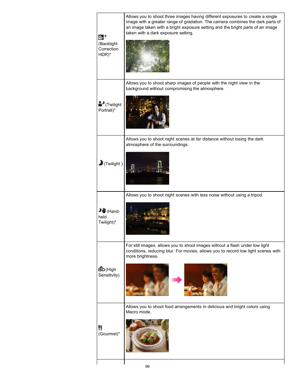 Sony DSC-WX9 User Manual | Page 99 / 252