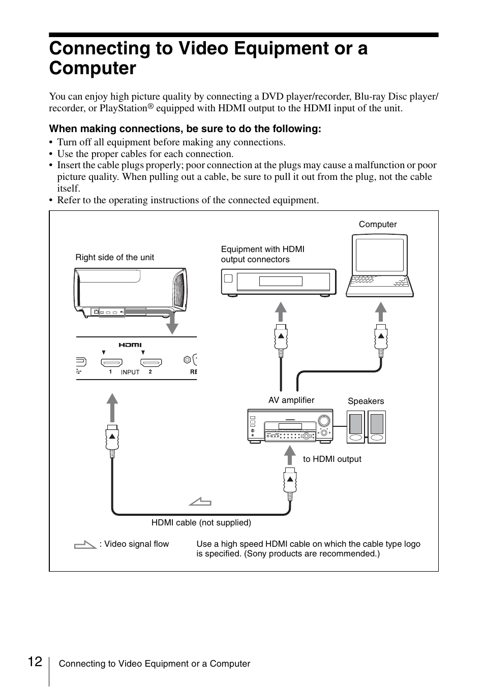 Connecting to video equipment or a computer, Connecting to video equipment or a, Computer | Sony VPL-VW600ES User Manual | Page 12 / 88