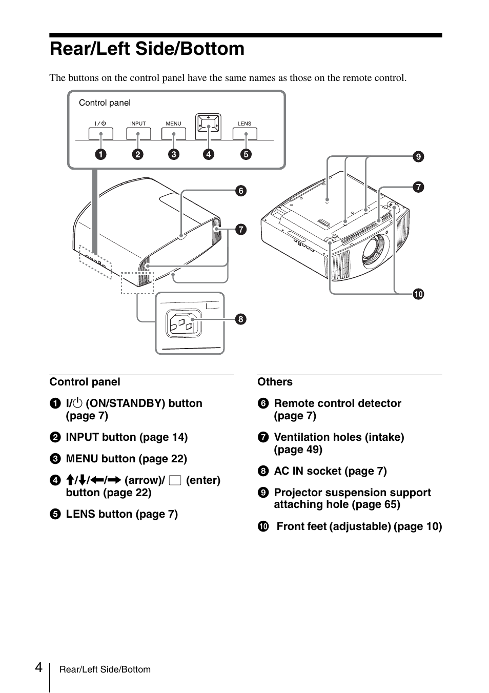 Rear/left side/bottom | Sony VPL-VW600ES User Manual | Page 4 / 88