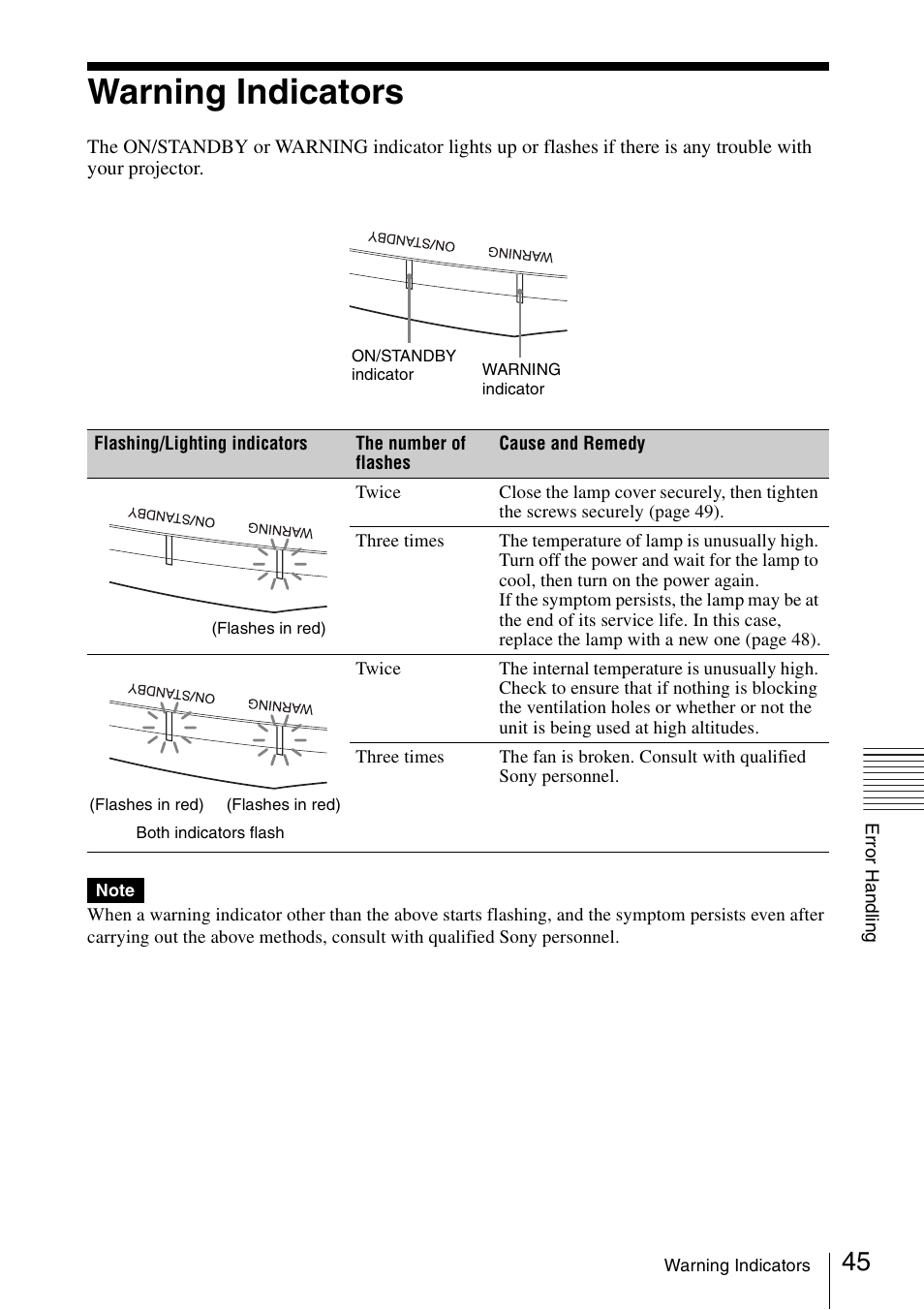 Warning indicators | Sony VPL-VW600ES User Manual | Page 45 / 88