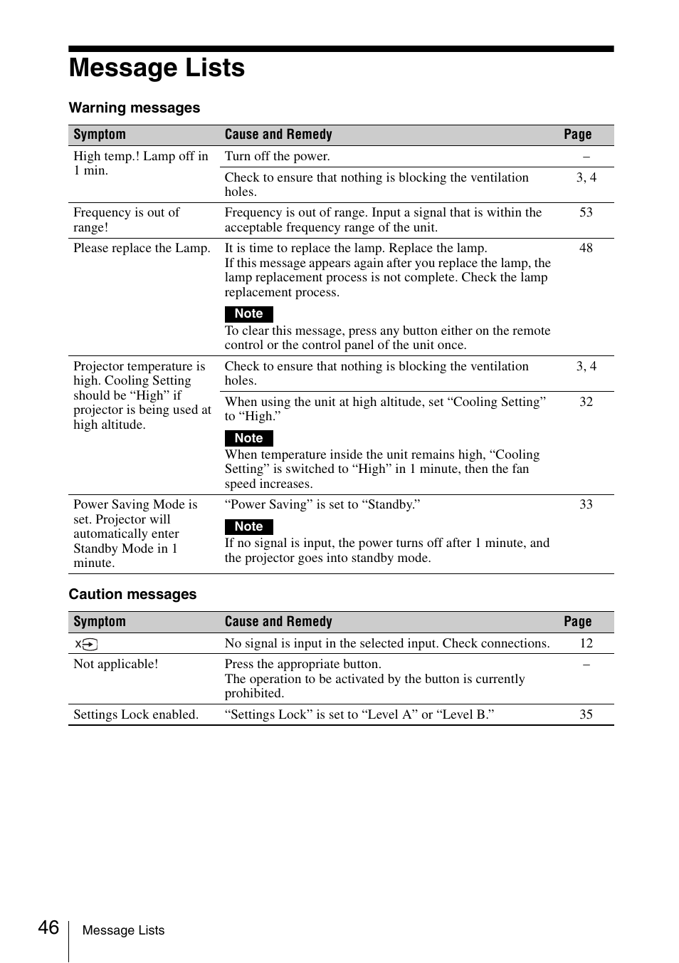 Message lists | Sony VPL-VW600ES User Manual | Page 46 / 88