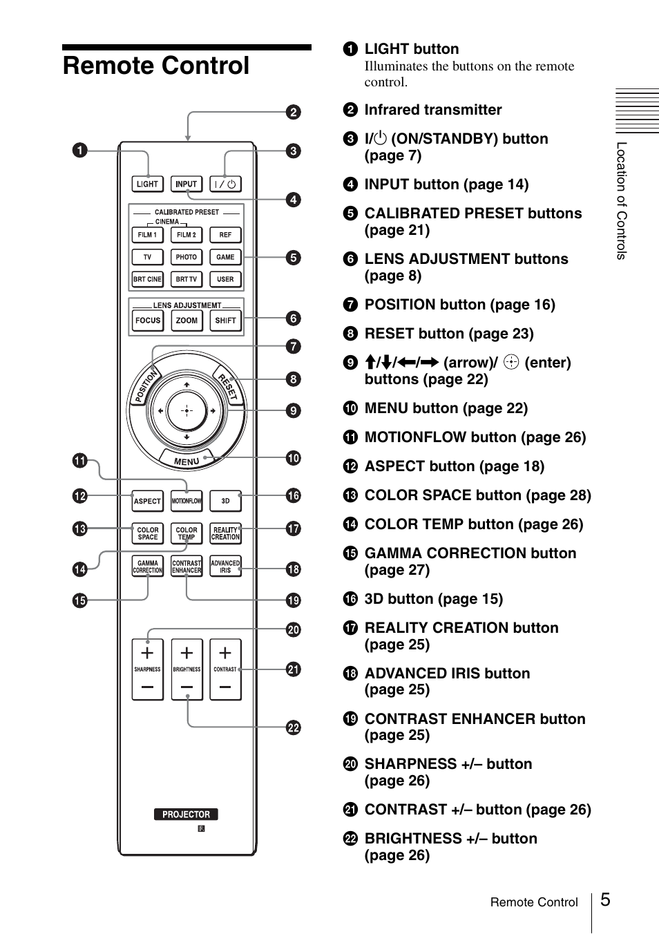 Remote control | Sony VPL-VW600ES User Manual | Page 5 / 88