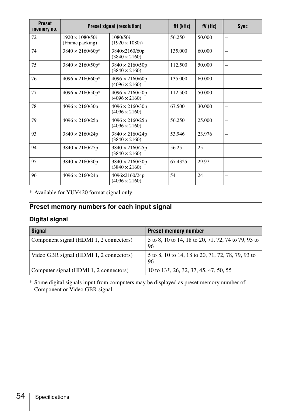 Sony VPL-VW600ES User Manual | Page 54 / 88