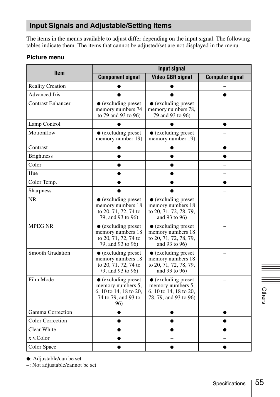 Input signals and adjustable/setting items, Input signals and adjustable, Setting items | Sony VPL-VW600ES User Manual | Page 55 / 88