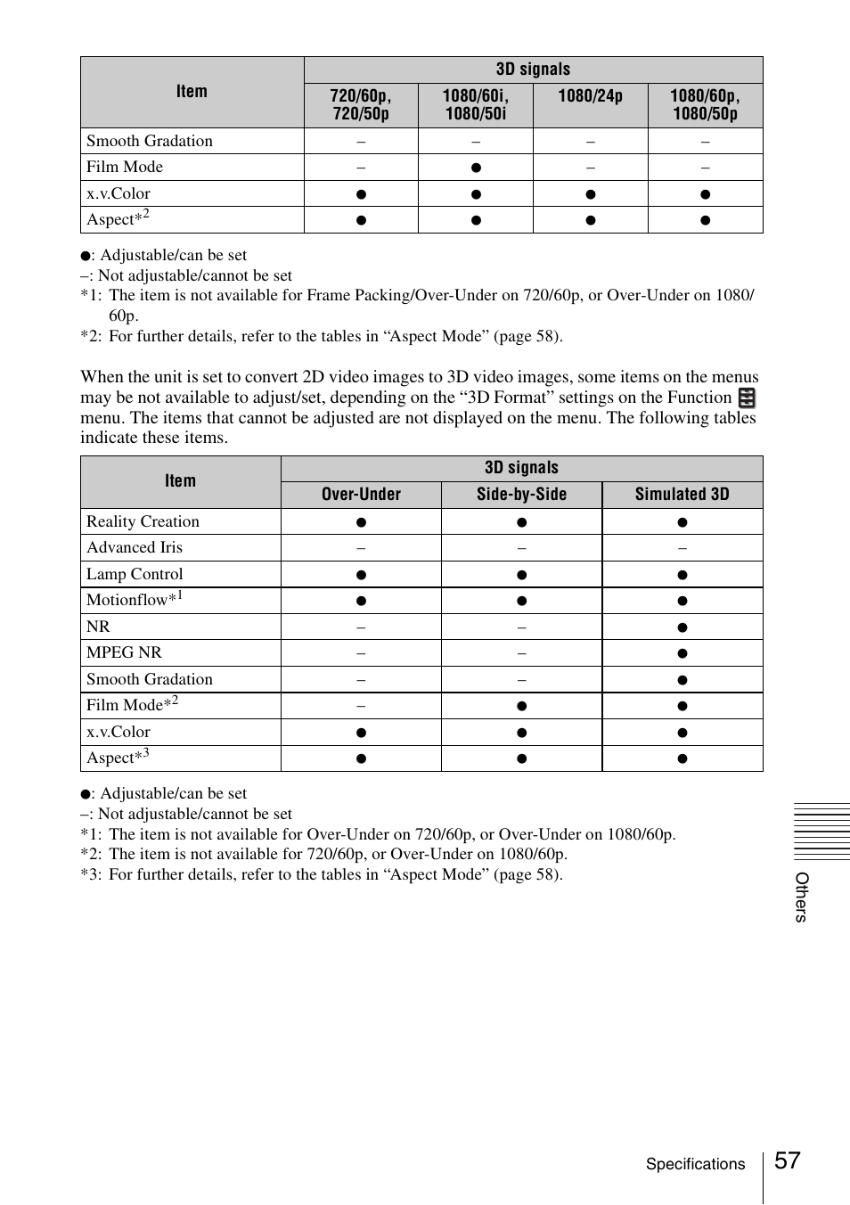 Sony VPL-VW600ES User Manual | Page 57 / 88