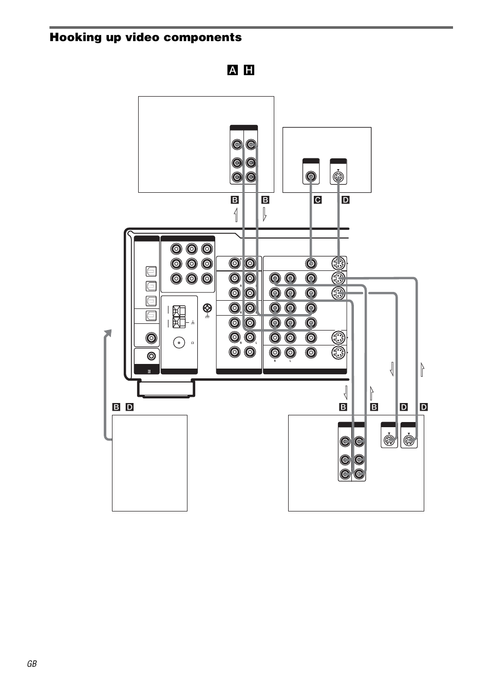 Hooking up video components, H), see page 7, Lb b d d | Lb b d c, B, d, Out l in l | Sony STR-DA1000ES User Manual | Page 14 / 56