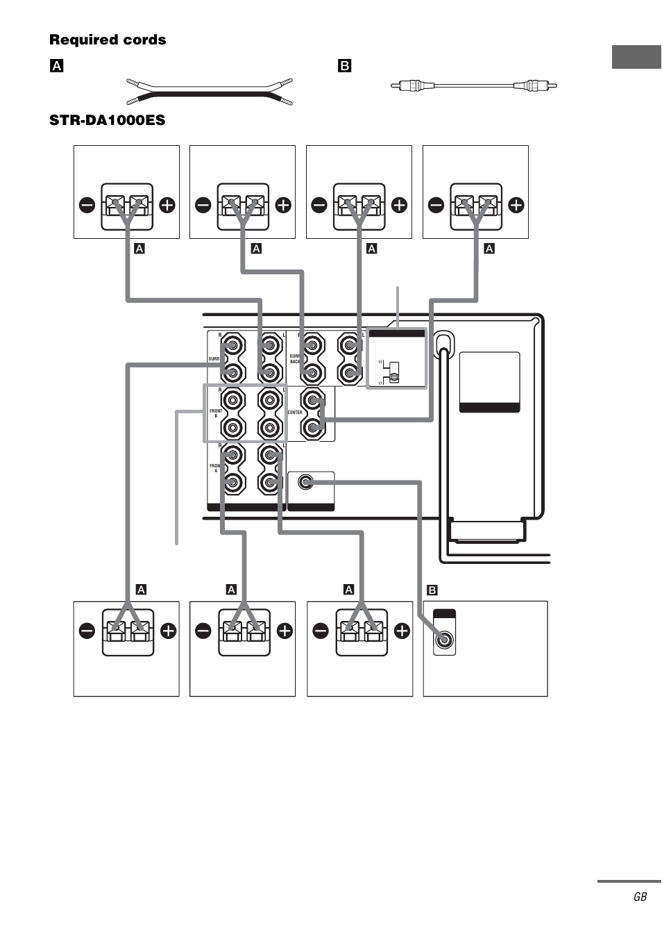 Ge tting star te d, Required cords, Str-da1000es | Speakers front b ** impedance selector | Sony STR-DA1000ES User Manual | Page 17 / 56