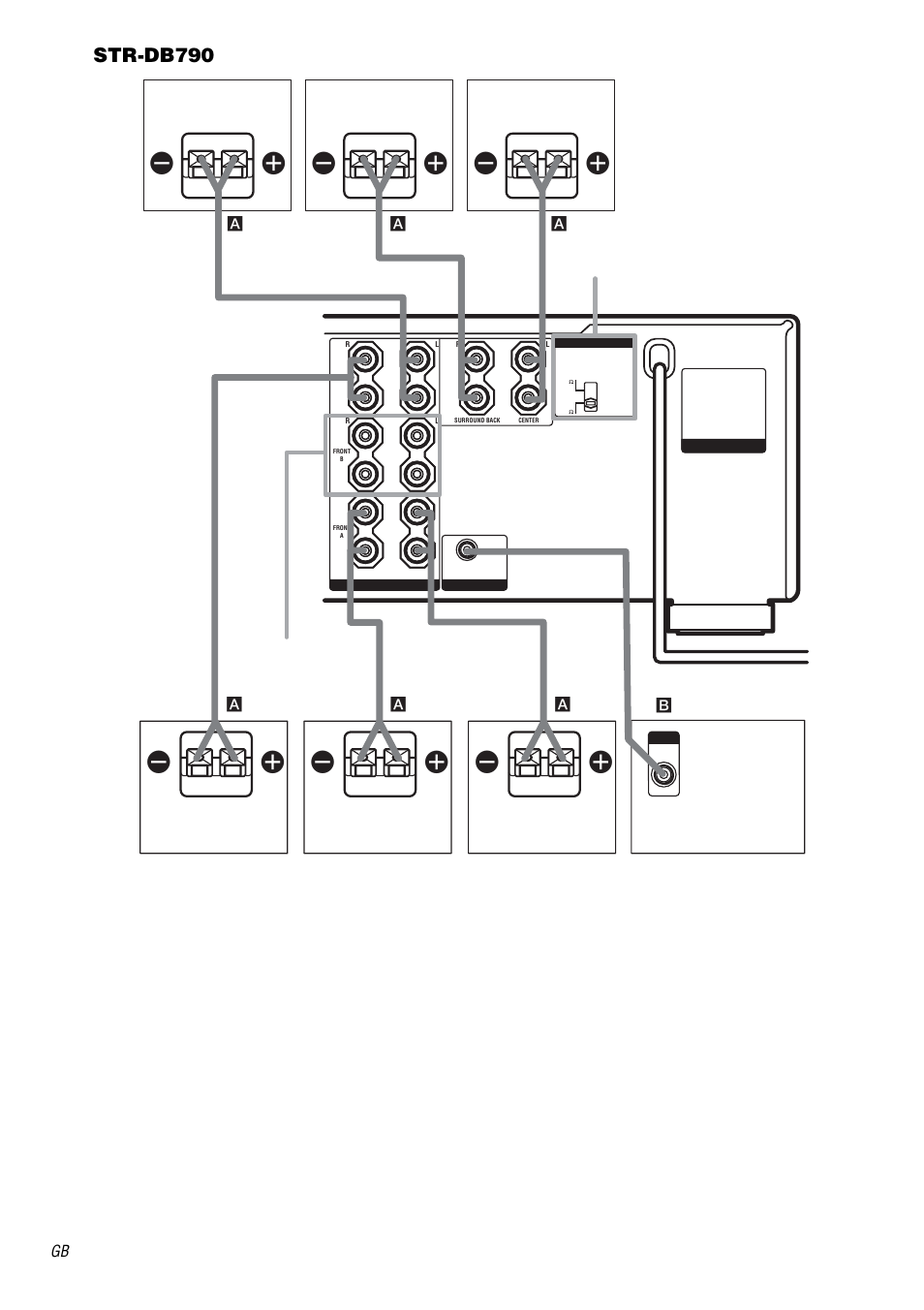Ee e e, Str-db790, Speakers front b | Impedance selector | Sony STR-DA1000ES User Manual | Page 18 / 56