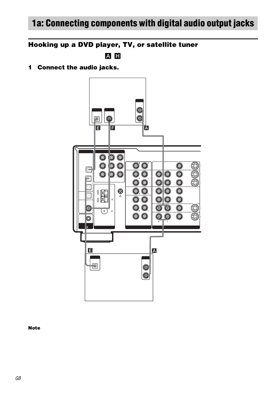 1a: connecting components with, Digital audio output jacks, Hooking up a dvd player, tv, or satellite tuner | 1connect the audio jacks, For details on the required cords ( a, H), see page 7, Satellite tuner dvd player, Af* e | Sony STR-DA1000ES User Manual | Page 8 / 56