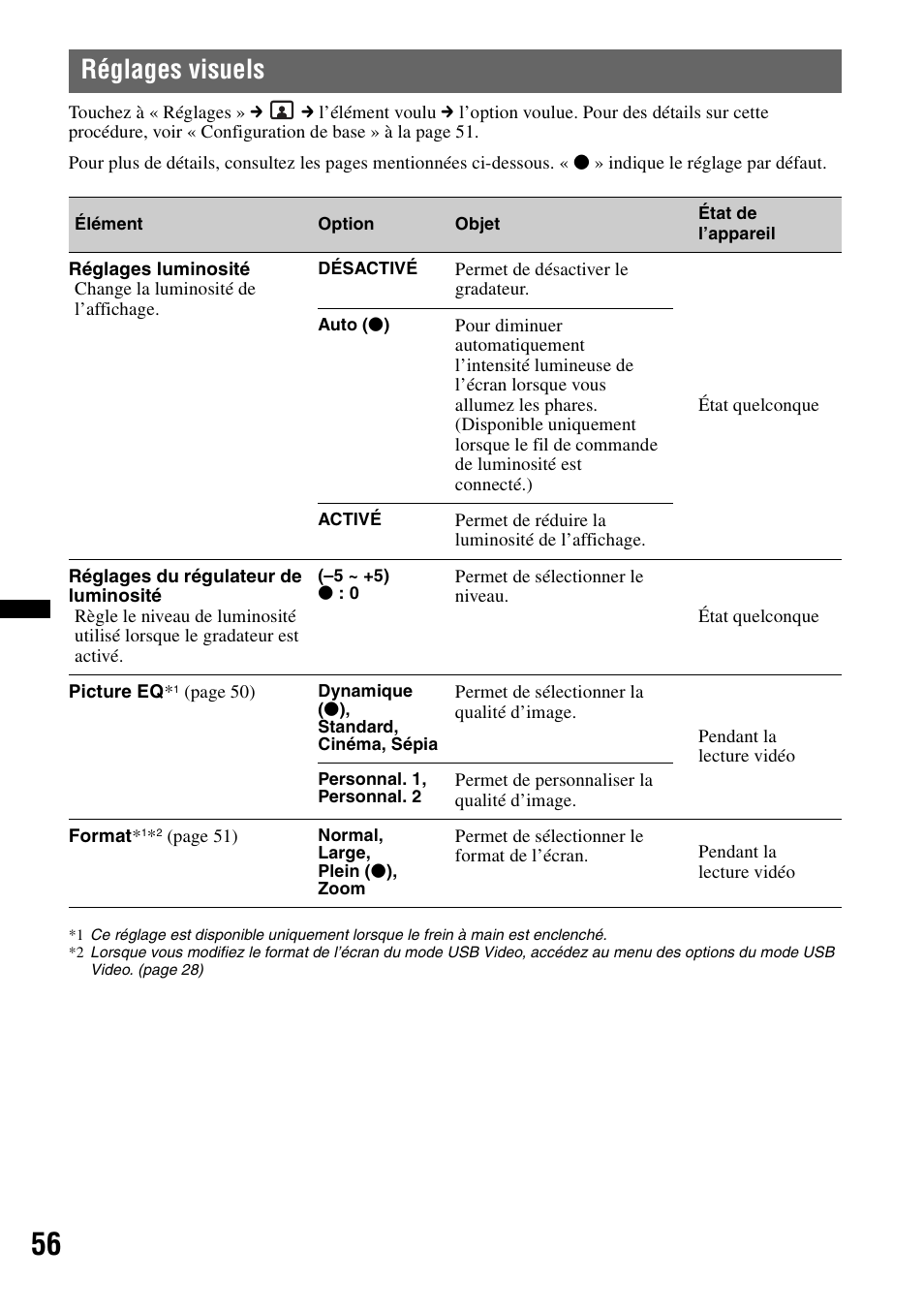 Réglages visuels | Sony XAV-601BT User Manual | Page 126 / 220