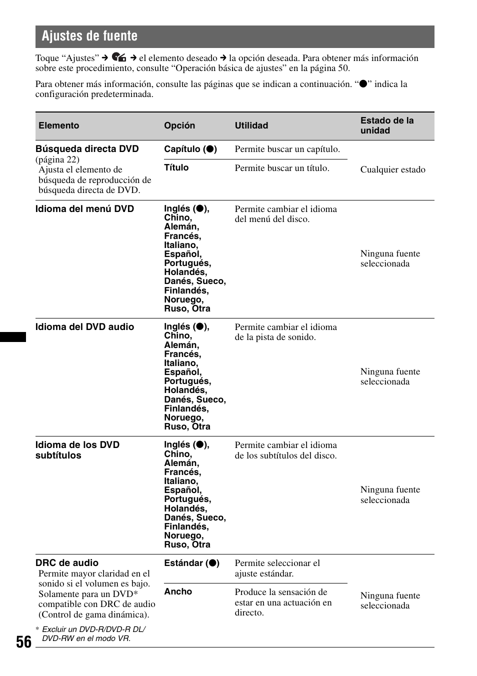 Ajustes de fuente | Sony XAV-601BT User Manual | Page 200 / 220