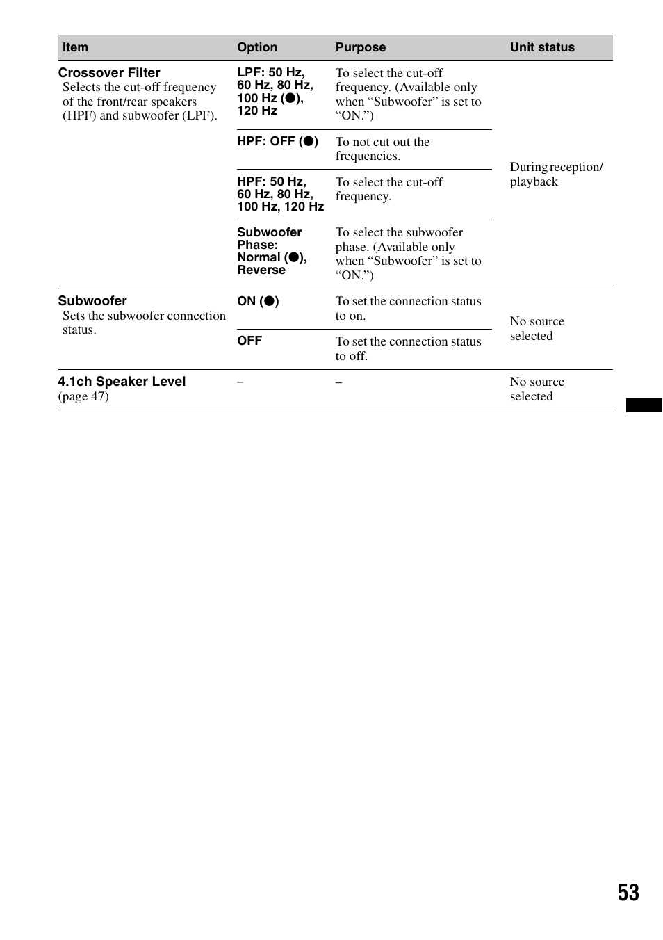 Sony XAV-601BT User Manual | Page 53 / 220