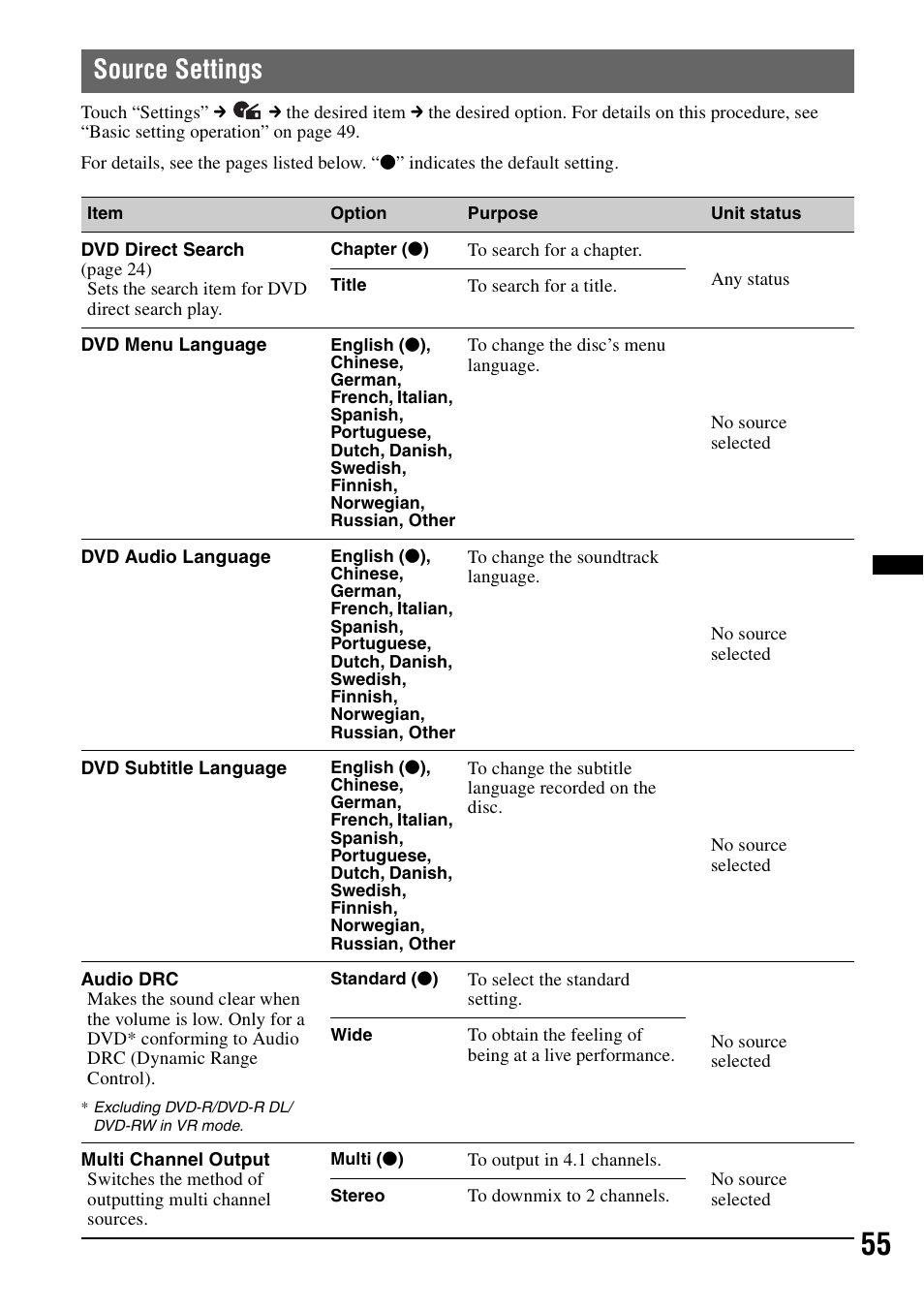 Source settings | Sony XAV-601BT User Manual | Page 55 / 220