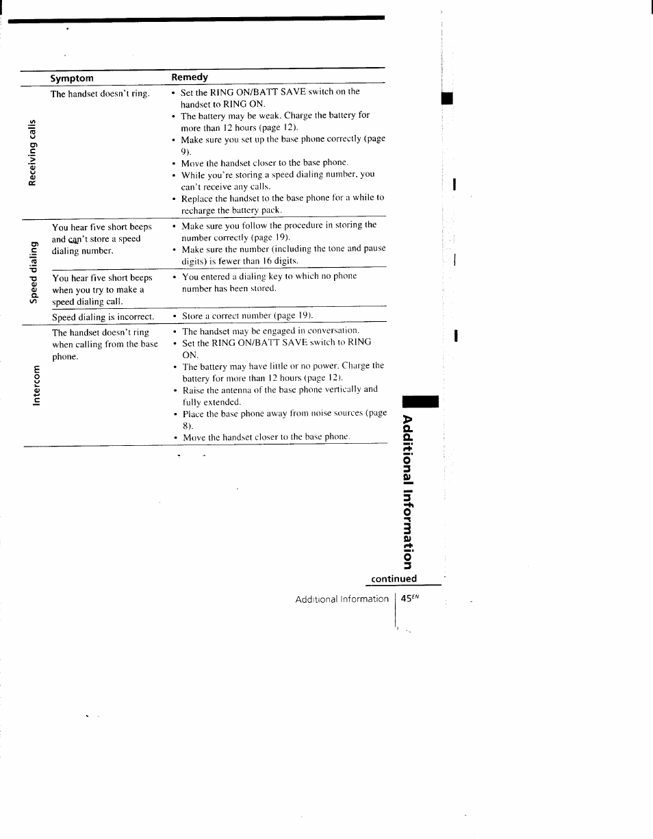Sony SPP-AQ600 User Manual | Page 45 / 98