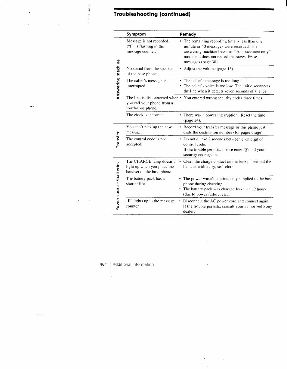 Troubleshooting (continued) | Sony SPP-AQ600 User Manual | Page 46 / 98