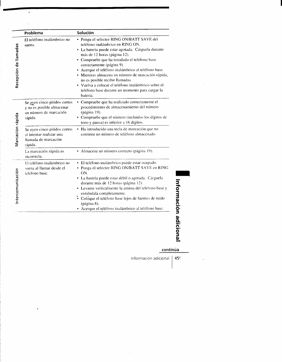 Sony SPP-AQ600 User Manual | Page 93 / 98