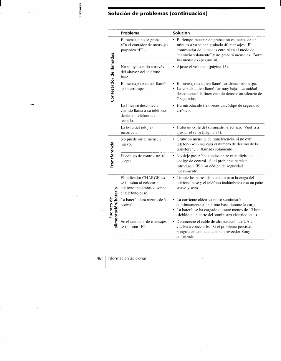 Solución de problemas (continuación) | Sony SPP-AQ600 User Manual | Page 94 / 98