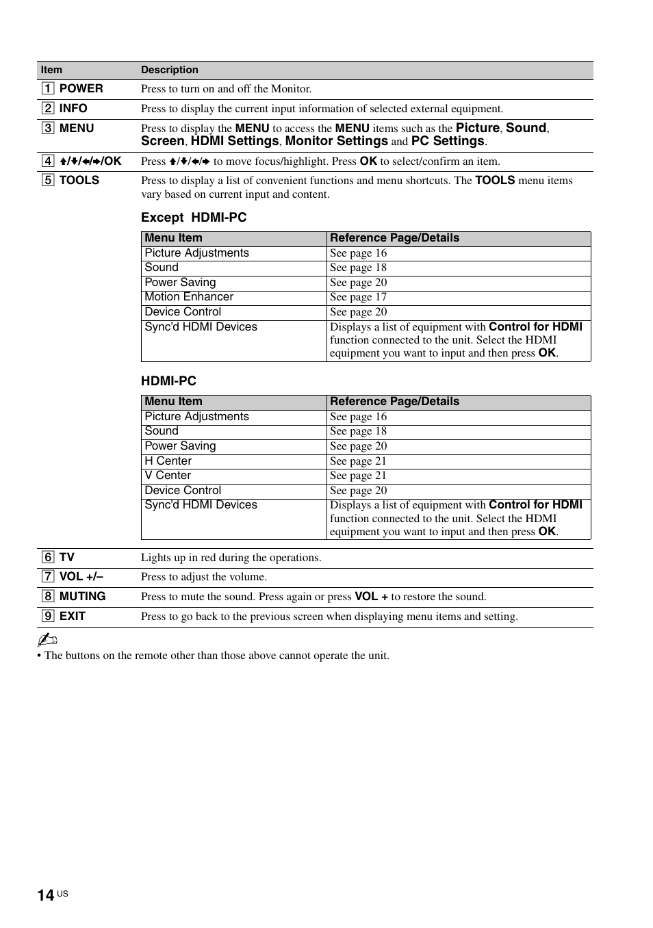 Sony KLV-40ZX1M User Manual | Page 14 / 87