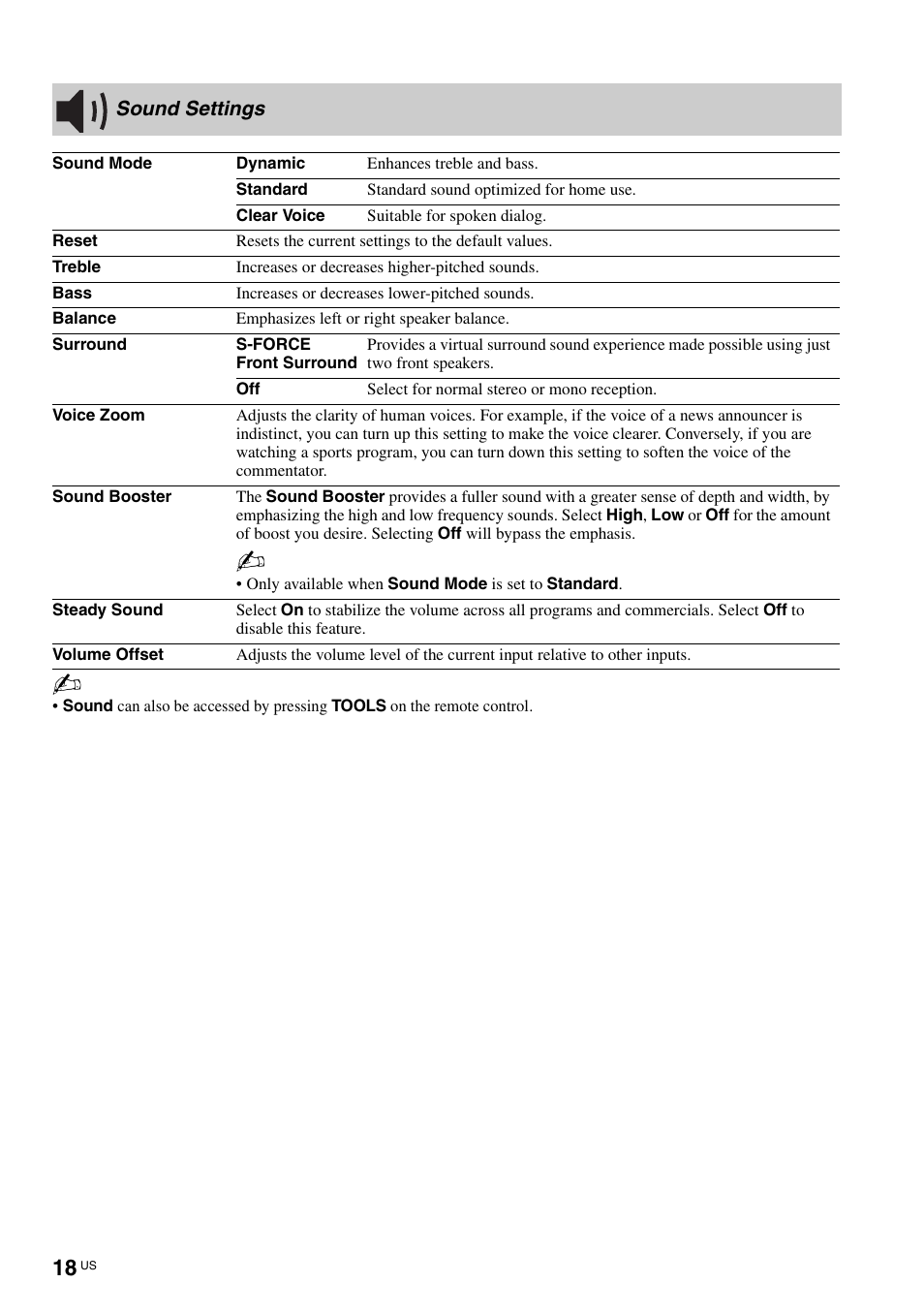 Sound settings | Sony KLV-40ZX1M User Manual | Page 18 / 87