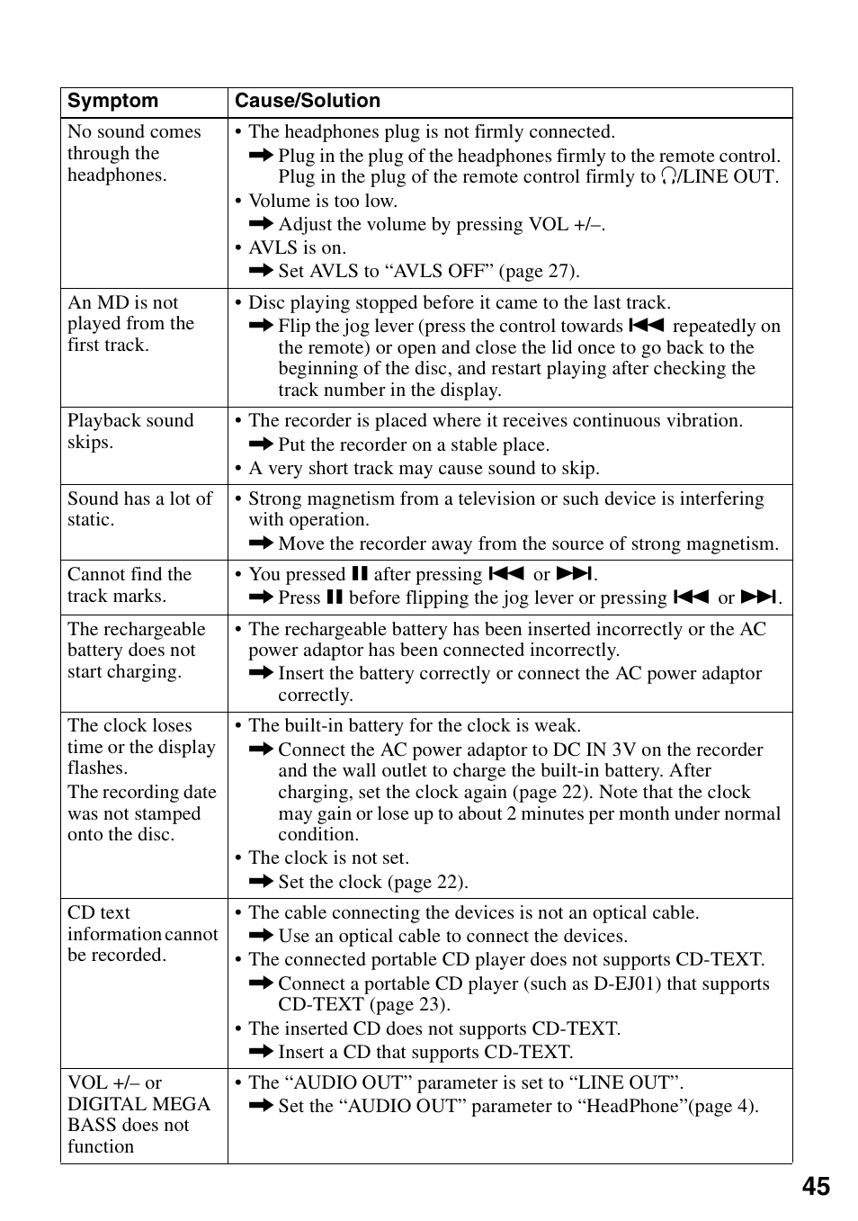 Sony MZ-R90 User Manual | Page 45 / 56