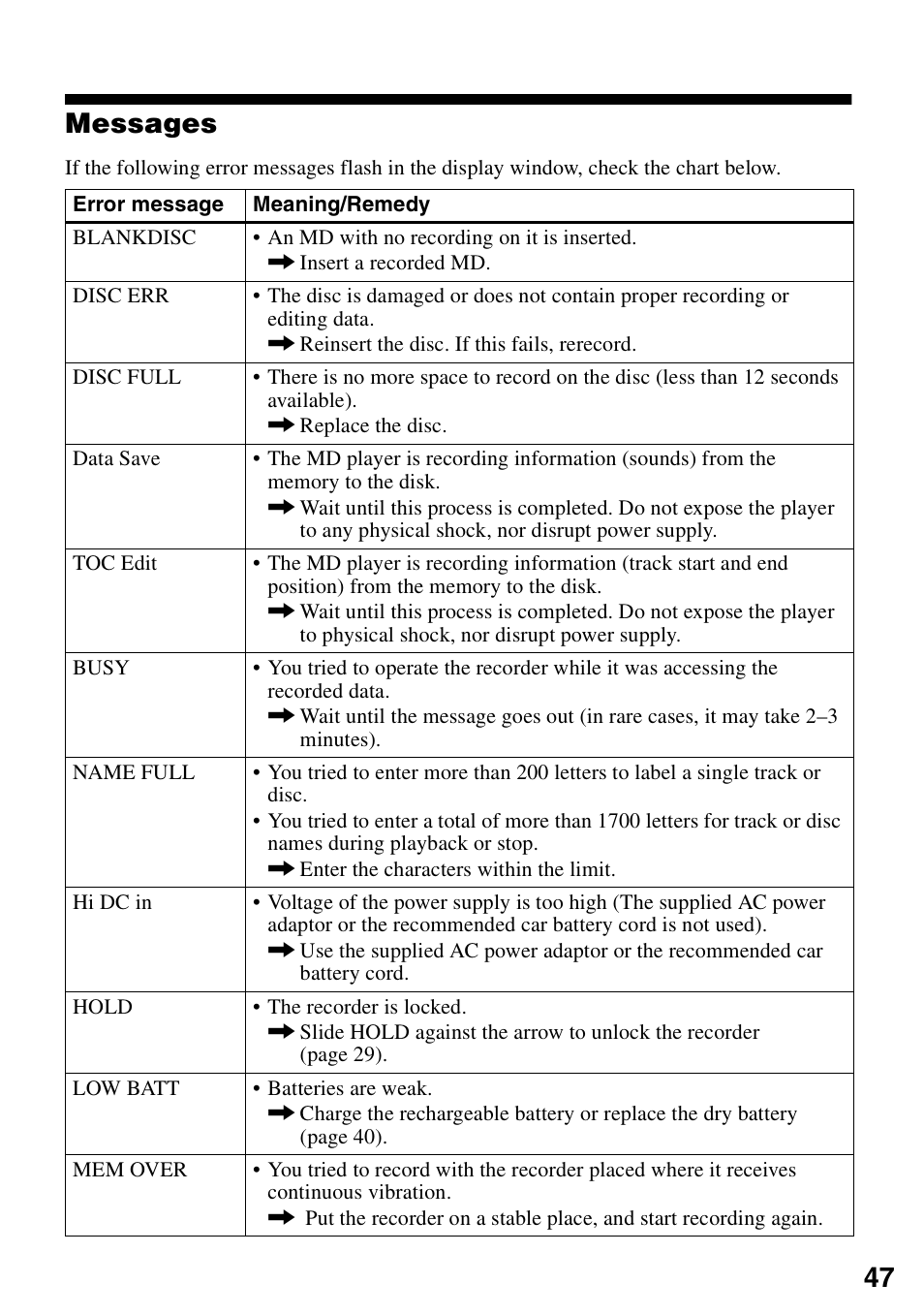 Messages, 47 messages | Sony MZ-R90 User Manual | Page 47 / 56