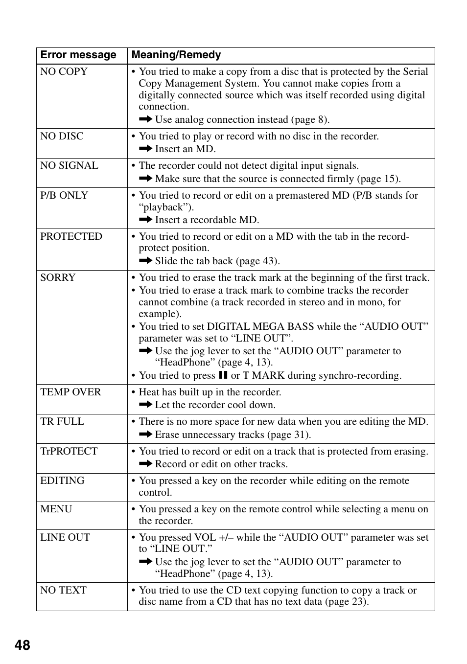 Sony MZ-R90 User Manual | Page 48 / 56