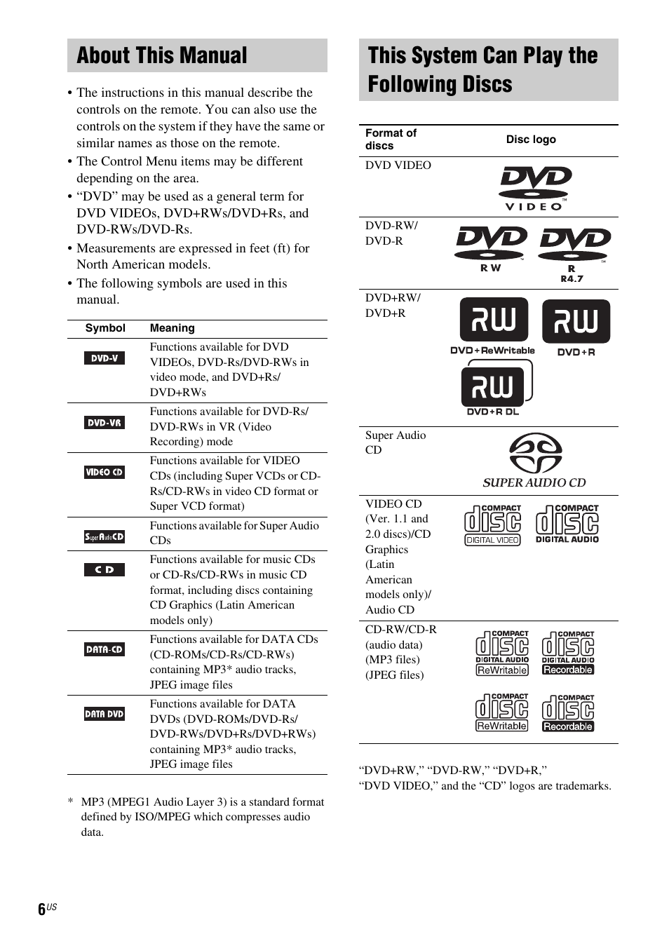 About this manual, This system can play the following discs, Discs | Sony DAV-FX500 User Manual | Page 6 / 104