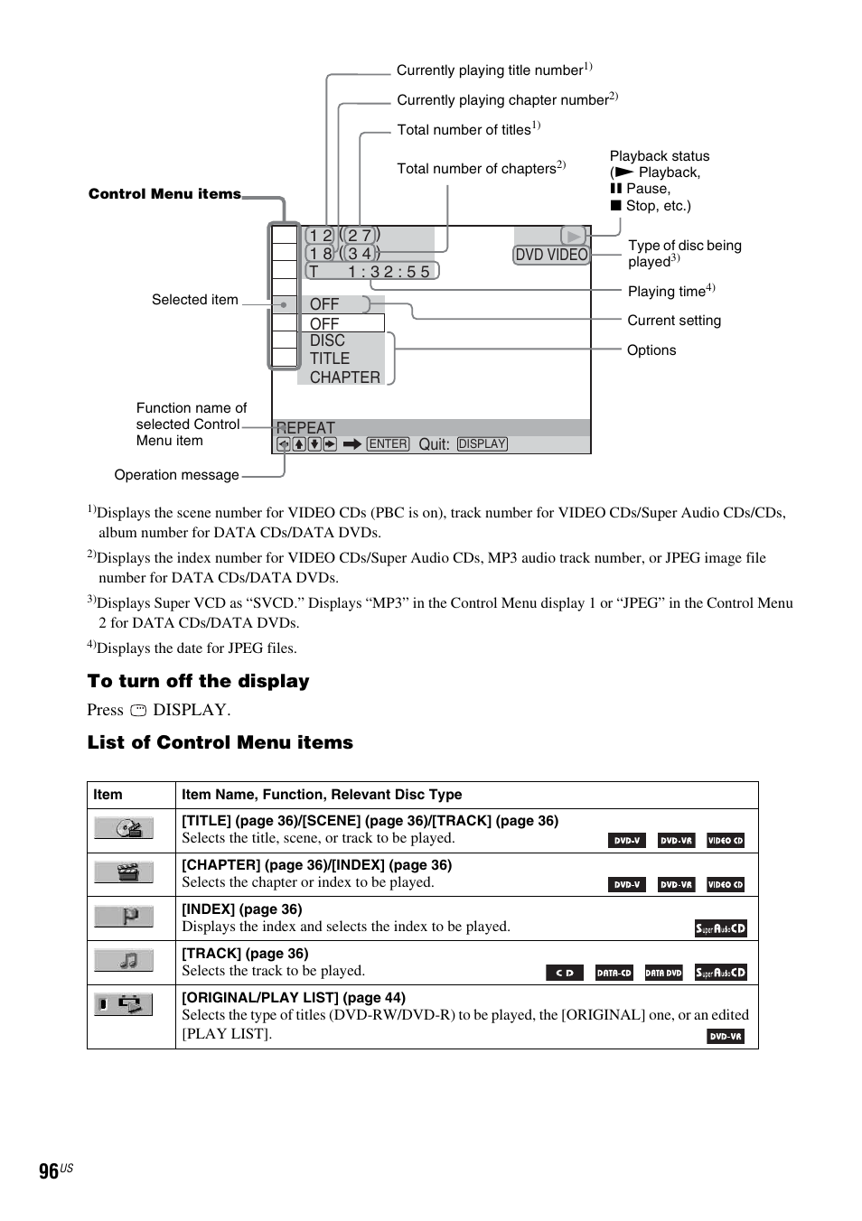 List of control menu items | Sony DAV-FX500 User Manual | Page 96 / 104