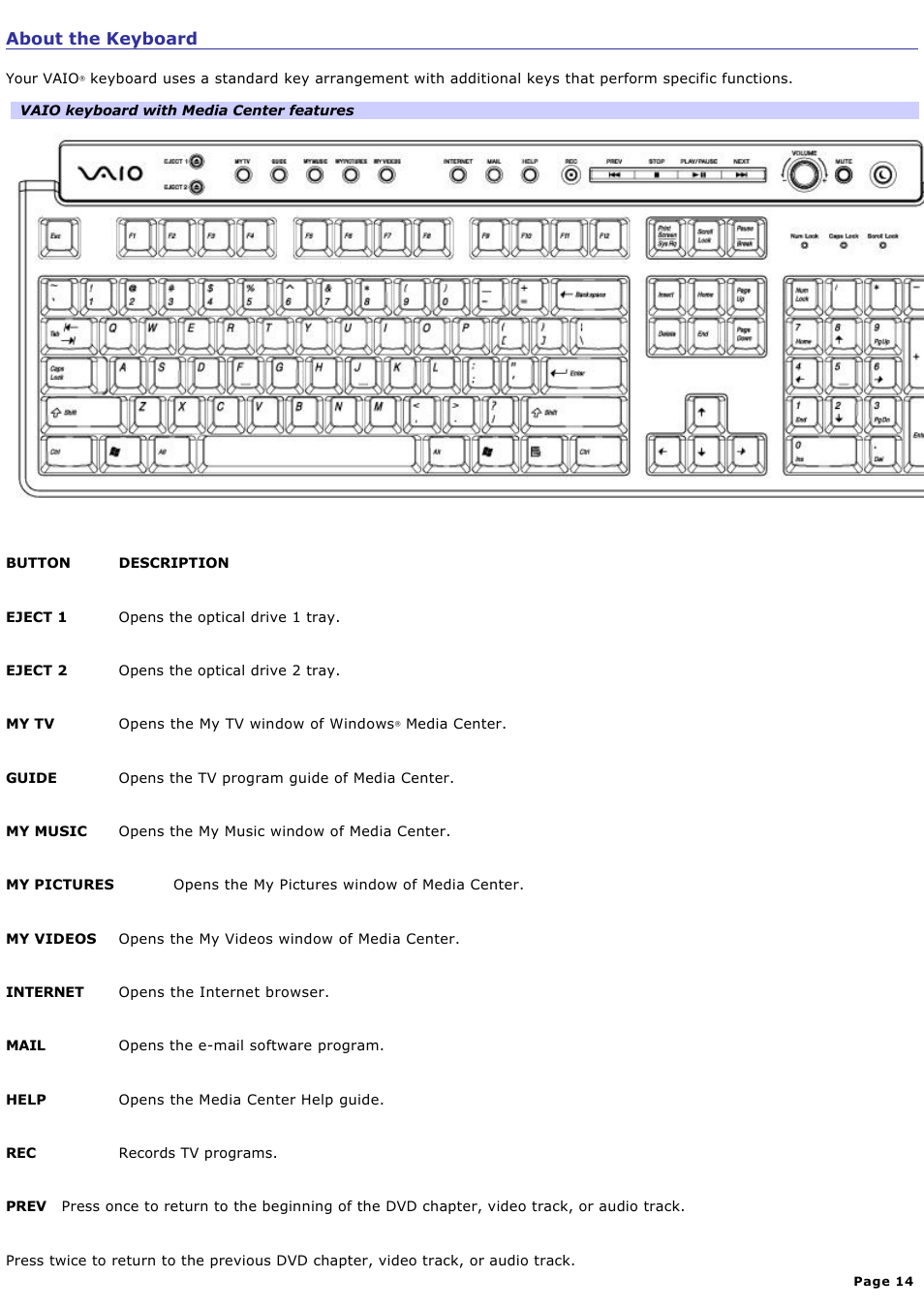 About the keyboard | Sony PCV-RZ46G User Manual | Page 14 / 229