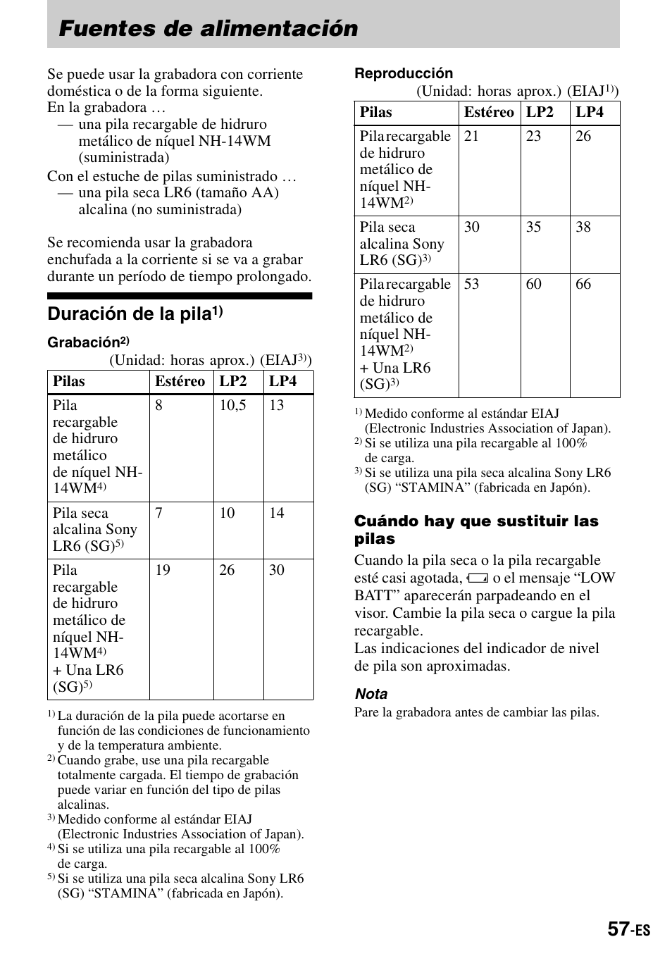 Fuentes de alimentación, Duración de la pila | Sony MZ-R900 User Manual | Page 127 / 212