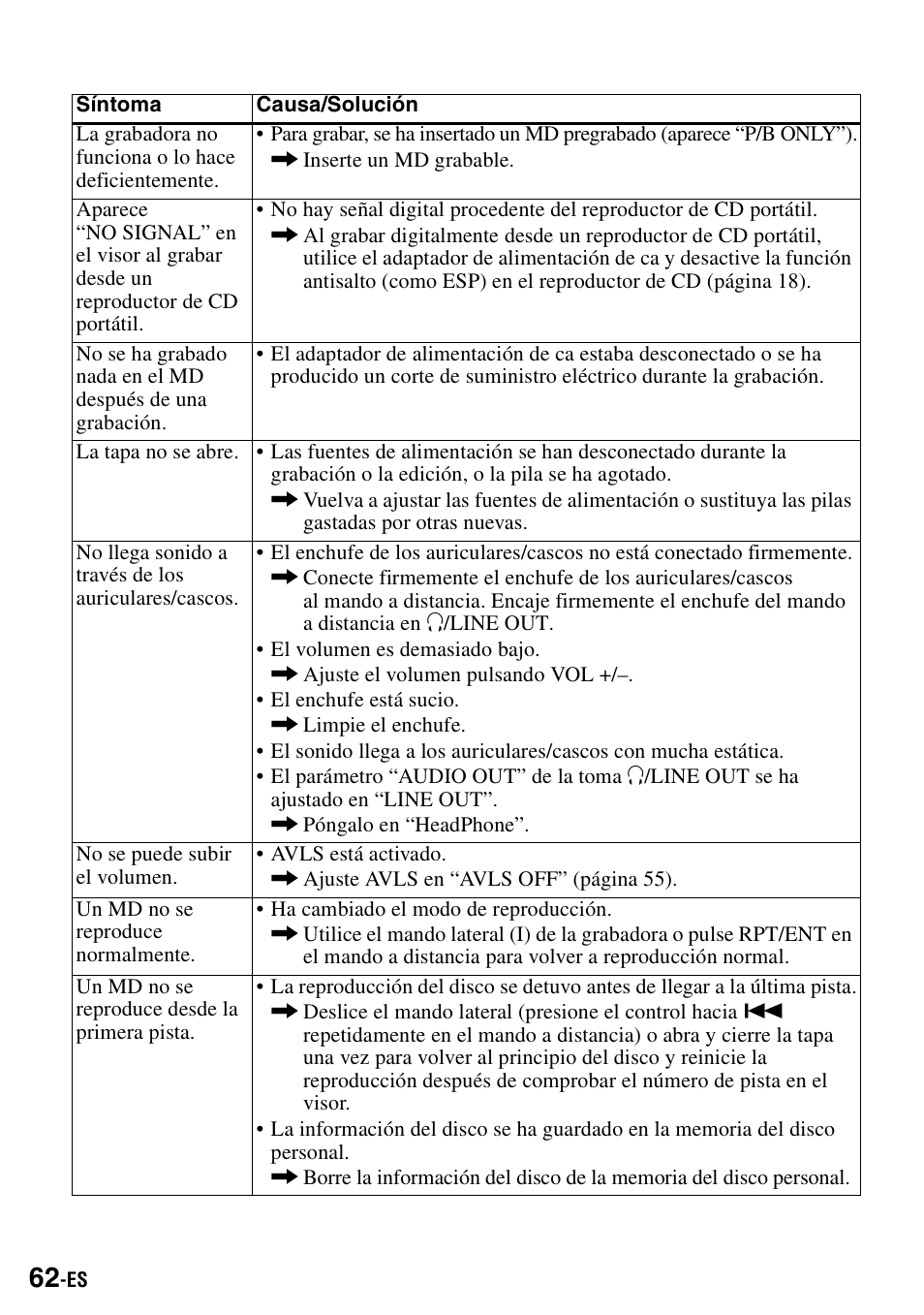 Sony MZ-R900 User Manual | Page 132 / 212