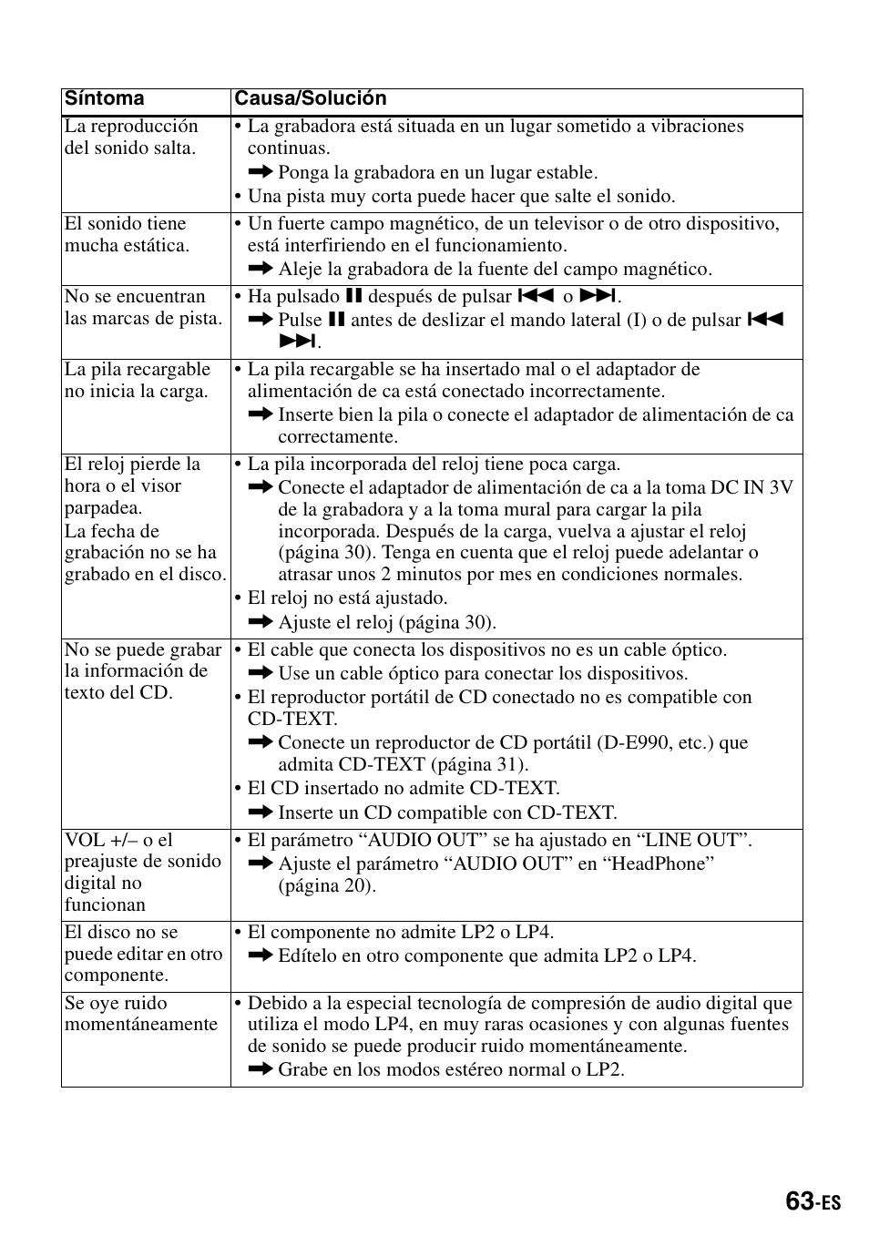 Sony MZ-R900 User Manual | Page 133 / 212