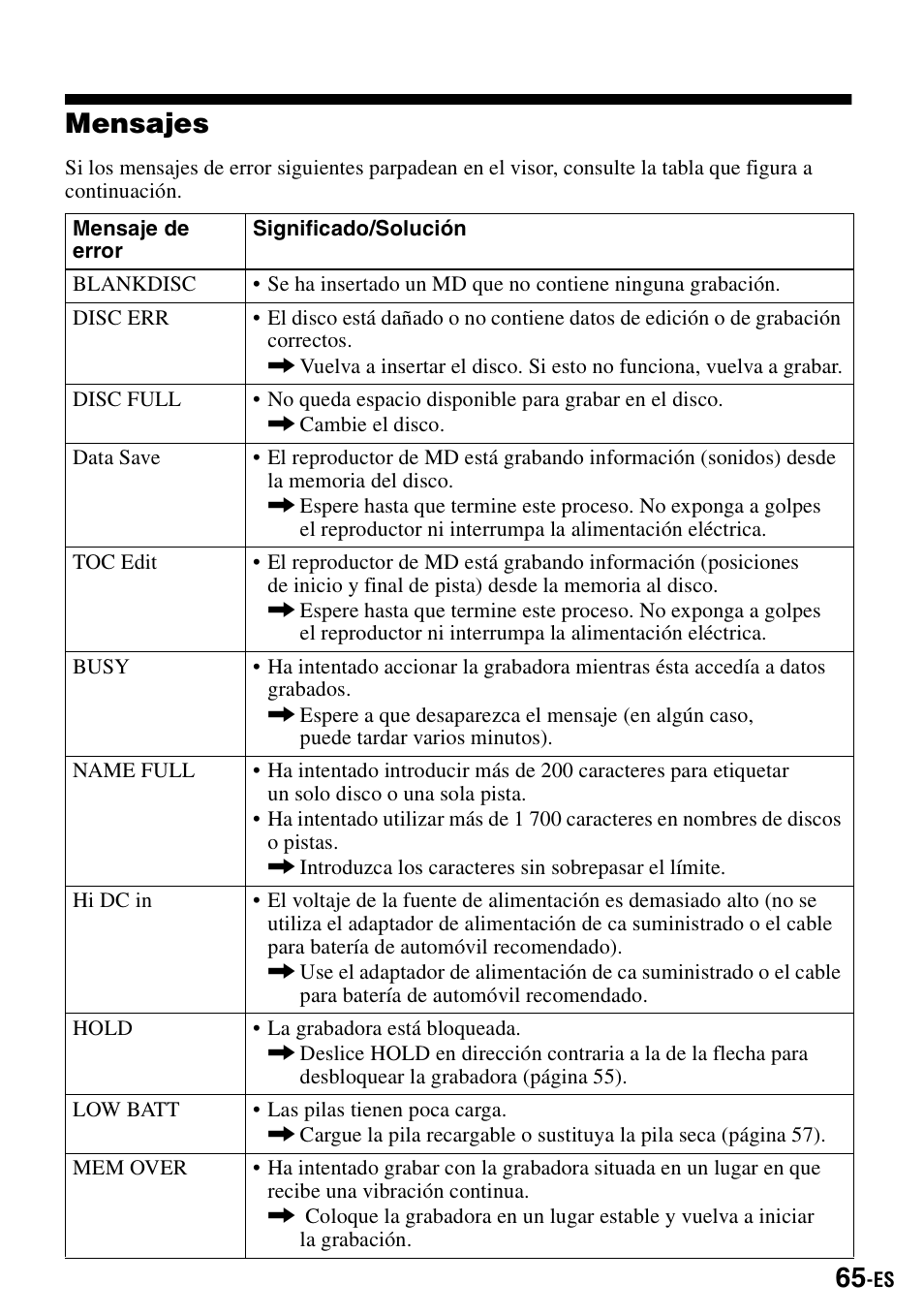 Mensajes | Sony MZ-R900 User Manual | Page 135 / 212