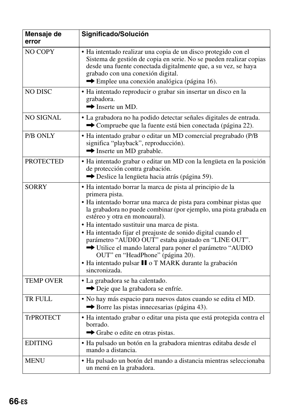 Sony MZ-R900 User Manual | Page 136 / 212