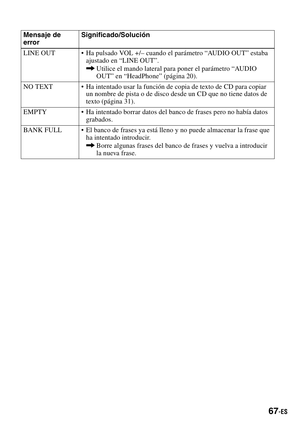 Sony MZ-R900 User Manual | Page 137 / 212