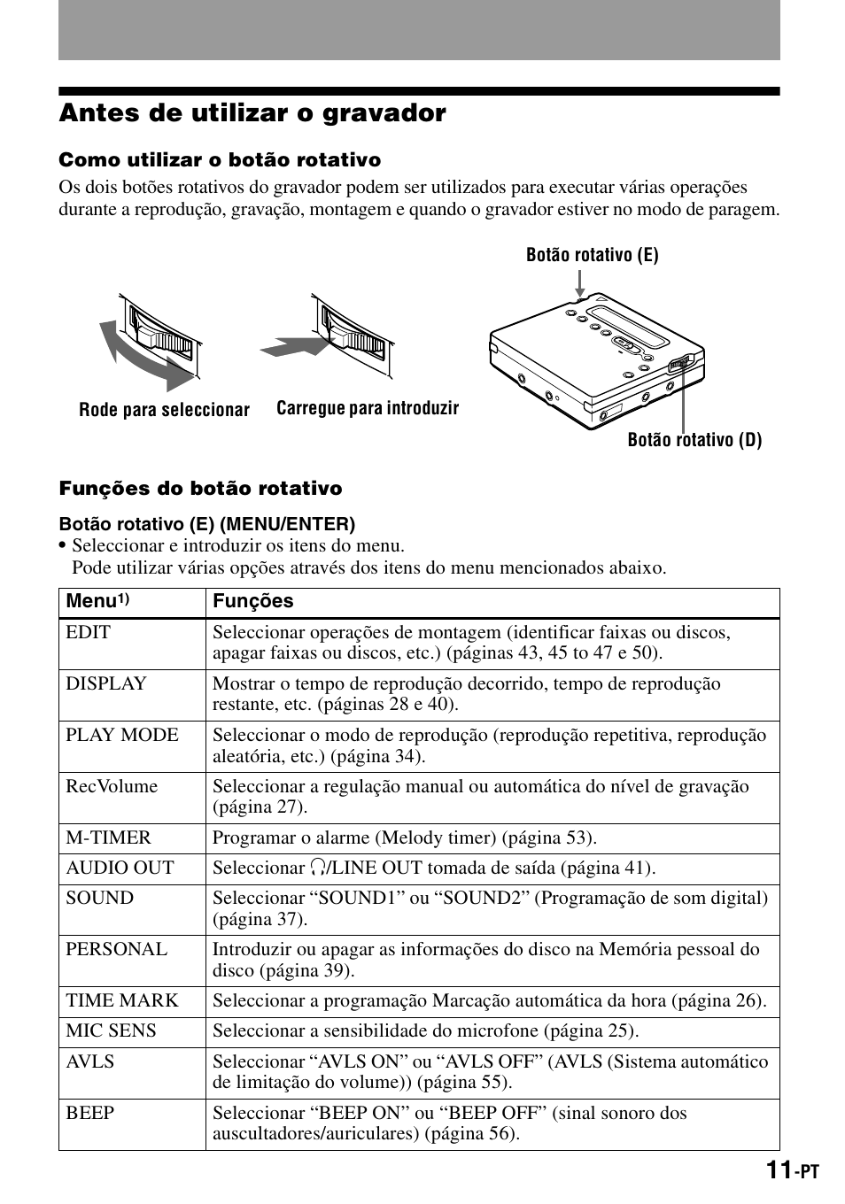 Antes de utilizar o gravador | Sony MZ-R900 User Manual | Page 151 / 212