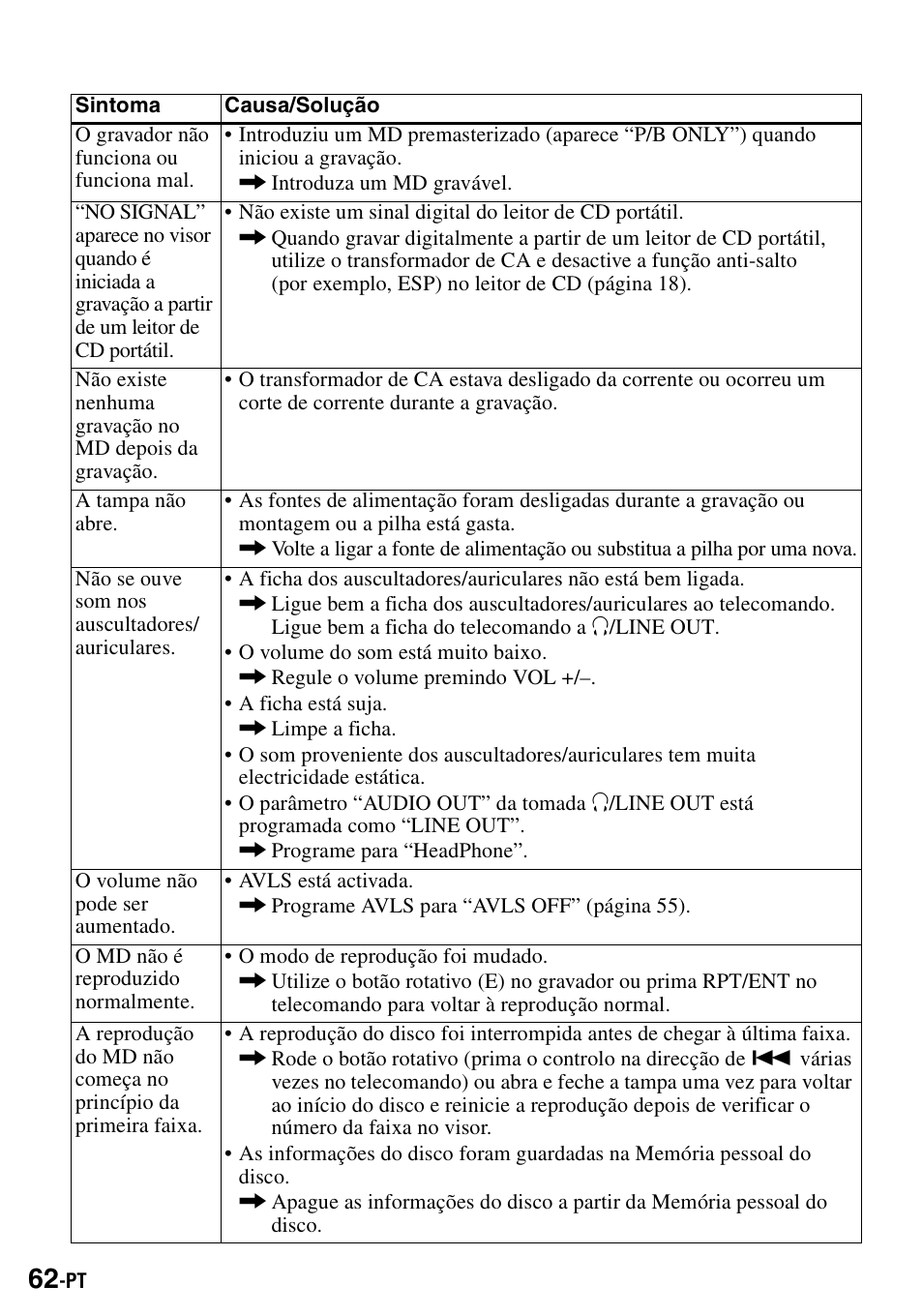 Sony MZ-R900 User Manual | Page 202 / 212