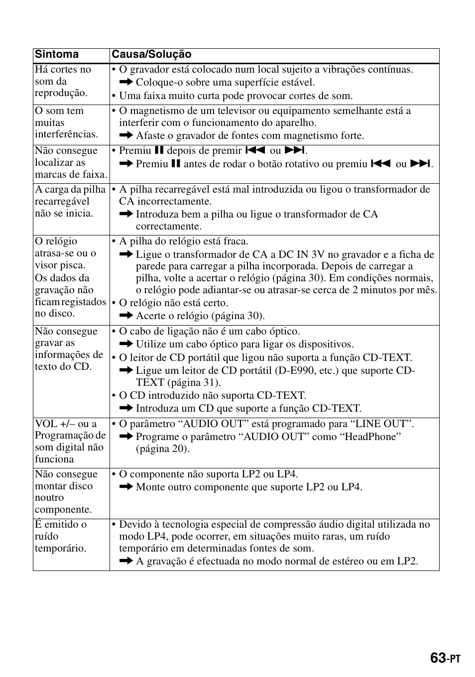 Sony MZ-R900 User Manual | Page 203 / 212