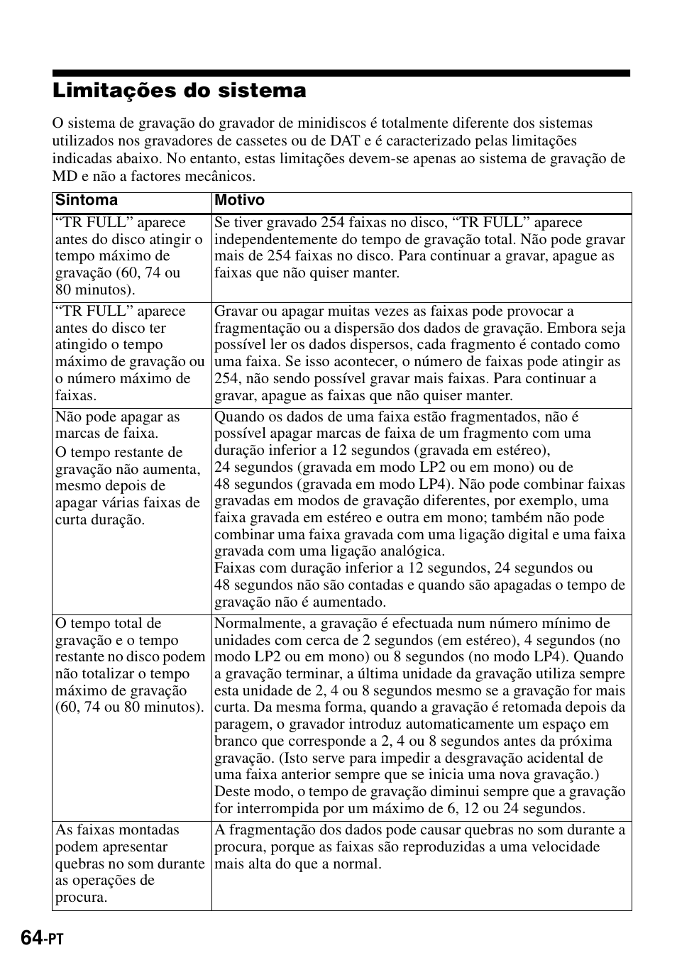 Limitações do sistema | Sony MZ-R900 User Manual | Page 204 / 212