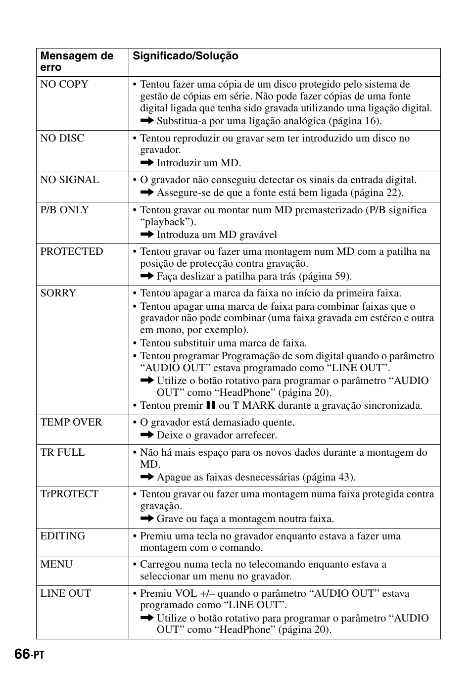 Sony MZ-R900 User Manual | Page 206 / 212