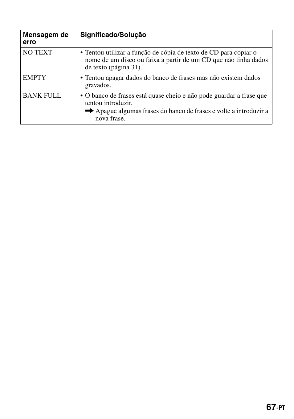 Sony MZ-R900 User Manual | Page 207 / 212