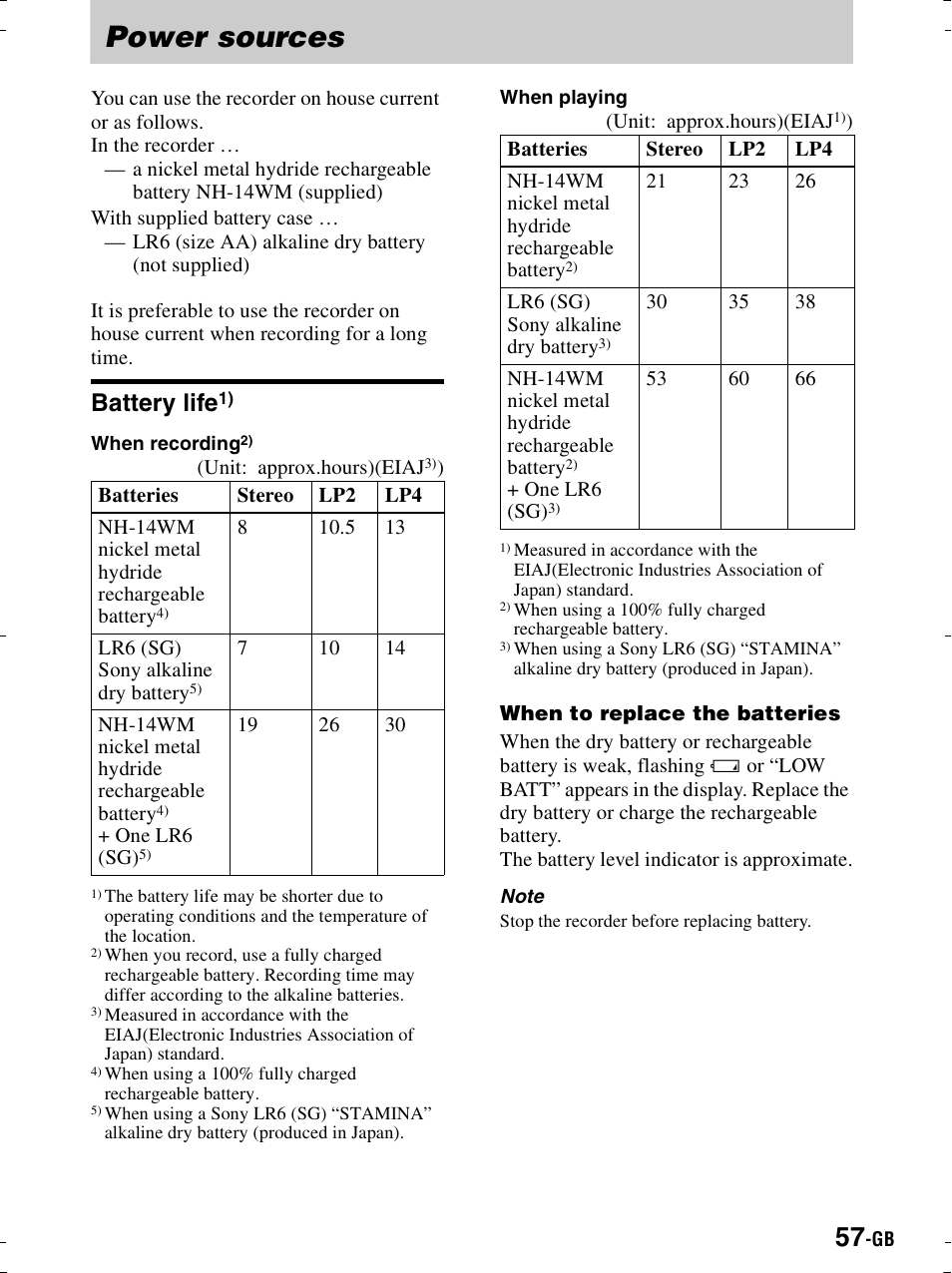 Power sources, Battery life | Sony MZ-R900 User Manual | Page 57 / 212