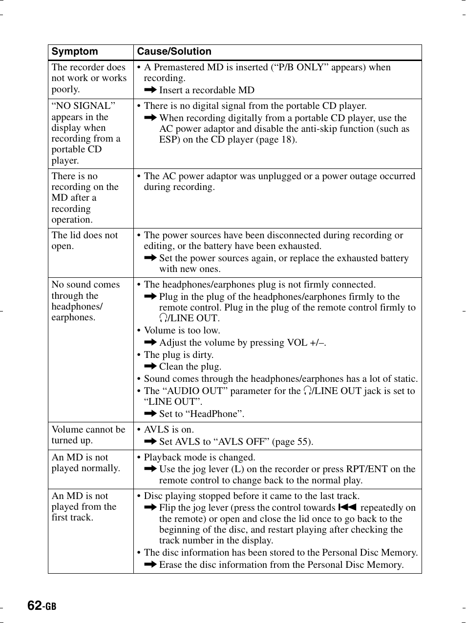 Sony MZ-R900 User Manual | Page 62 / 212