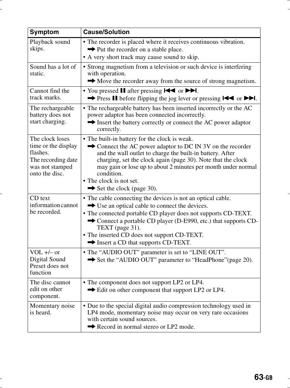 Sony MZ-R900 User Manual | Page 63 / 212