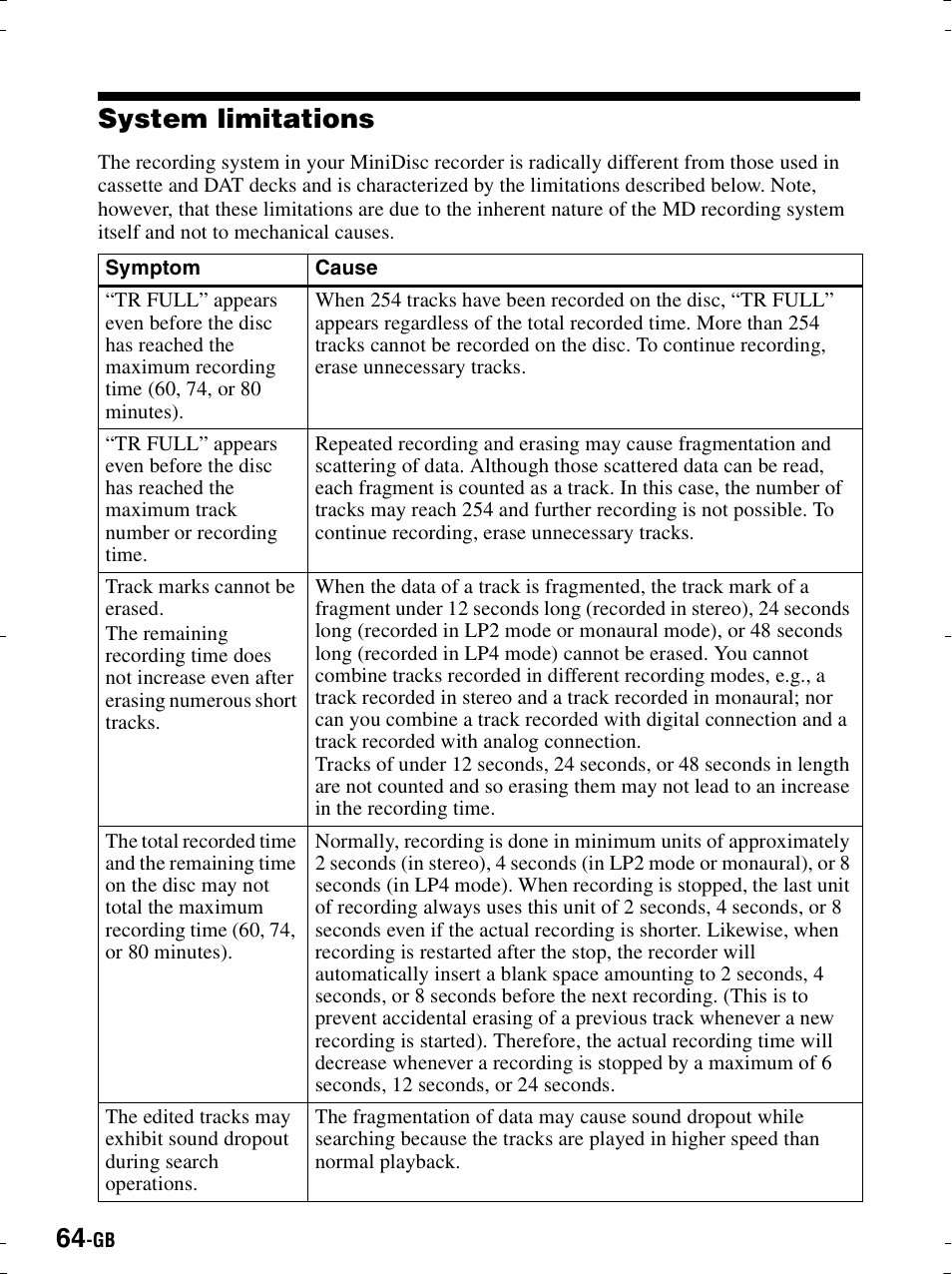 System limitations | Sony MZ-R900 User Manual | Page 64 / 212