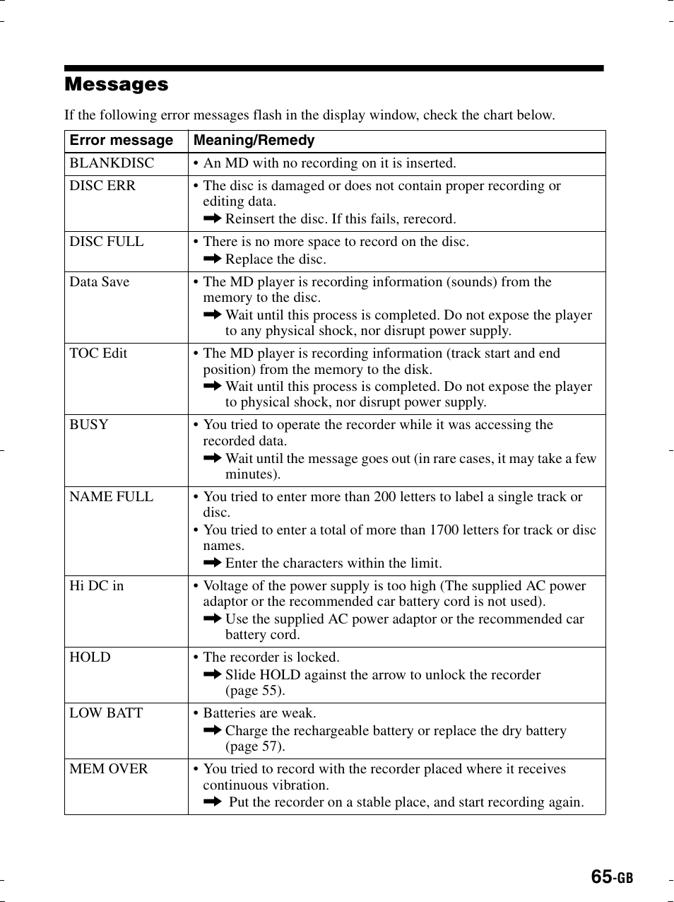 Messages | Sony MZ-R900 User Manual | Page 65 / 212