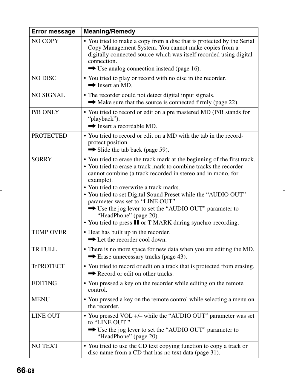 Sony MZ-R900 User Manual | Page 66 / 212