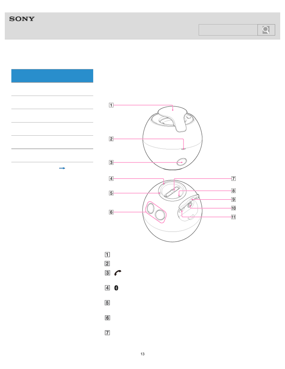 Location and function of parts, Help guide, Search | Sony SRS-BTV5 User Manual | Page 13 / 54